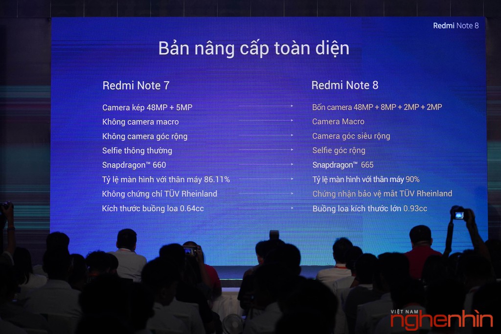 Xiaomi cho ra mắt Redmi Note 8 pro, Redmi Note 8, Redmi 8 với giá chỉ từ 3 triệu ảnh 8
