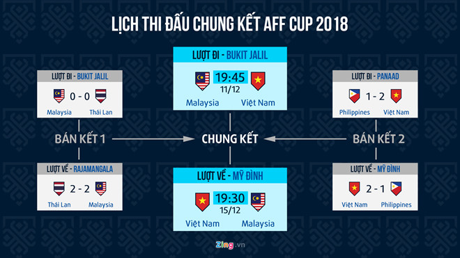 HLV Park Hang-seo: Chung ket AFF Cup la khoanh khac dac biet voi toi hinh anh 3