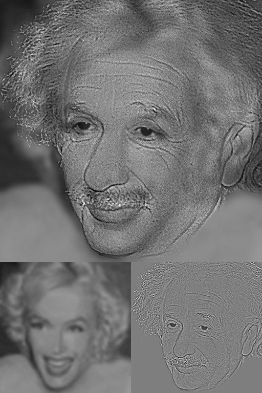 Hình hỗn hợp giữa Albert Einstein và Marilyn Monroe.
