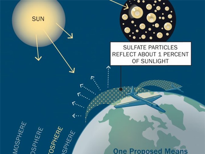 Các nhà khoa học Harvard sẽ thử nghiệm... chặn ánh sáng Mặt Trời để giảm biến đổi khí hậu