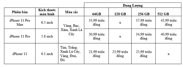 Loạt iPhone 11 mới sẽ bán tại Việt Nam vào cuối tháng 10, giá từ 21,99 triệu đồng