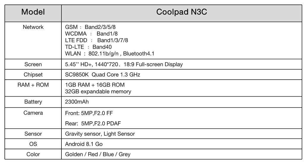 Coolpad N3C bất ngờ lên kệ: màn hình 18:9, giá 1.690.000 VND ảnh 6