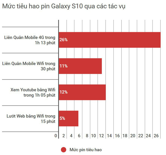 Đánh giá viên pin 3.400 mAh trên Galaxy S10: từ thiếu tới đủ, không thừa - Ảnh 3.
