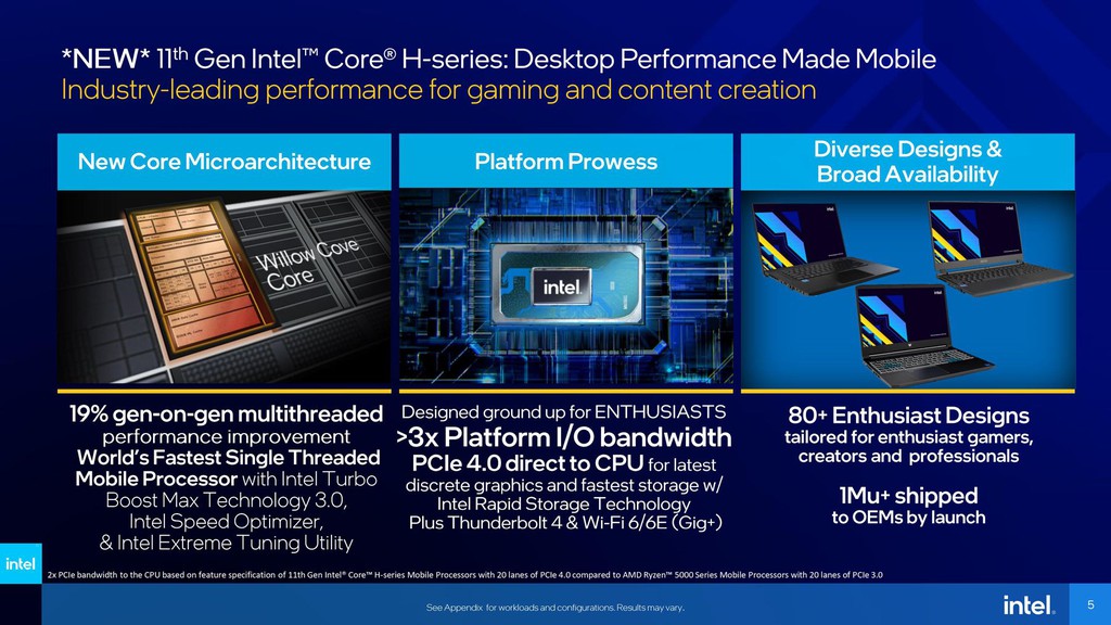 Bộ vi xử lý thế hệ thứ 11 H-series của Intel chính thức ra mắt: cực kỳ hứa hẹn ảnh 2