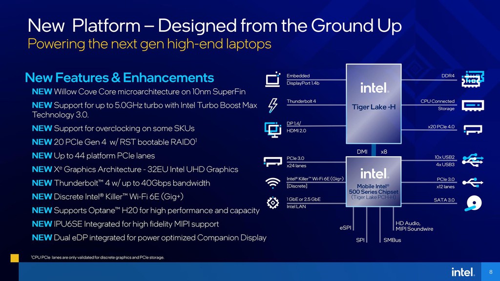 Bộ vi xử lý thế hệ thứ 11 H-series của Intel chính thức ra mắt: cực kỳ hứa hẹn ảnh 3