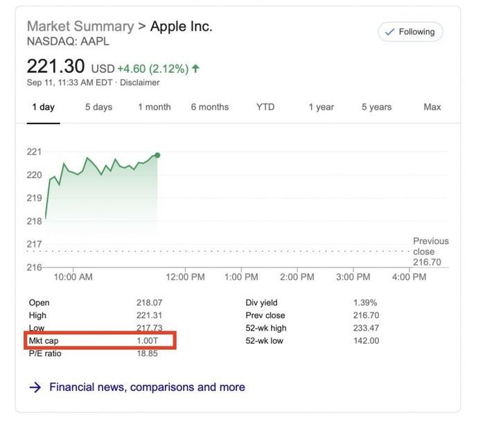 Apple giành lại vị thế công ty nghìn tỷ USD sau màn ra mắt iPhone 11