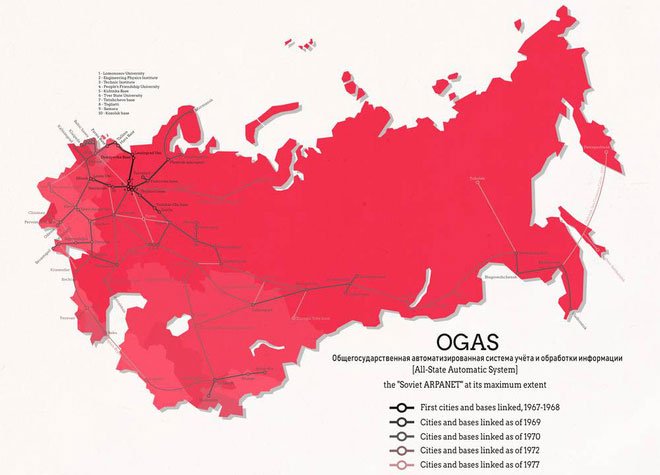 Dự án OGAS với các kế hoạch triển khai trong 10 năm, từ 1967 đến 1977.