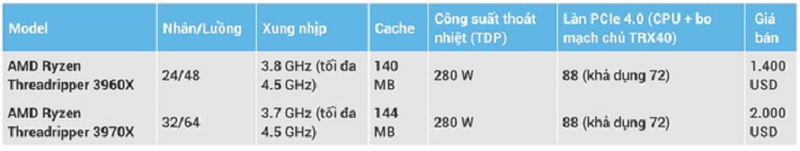 AMD trinh lang CPU may tinh manh nhat the gioi-Hinh-2