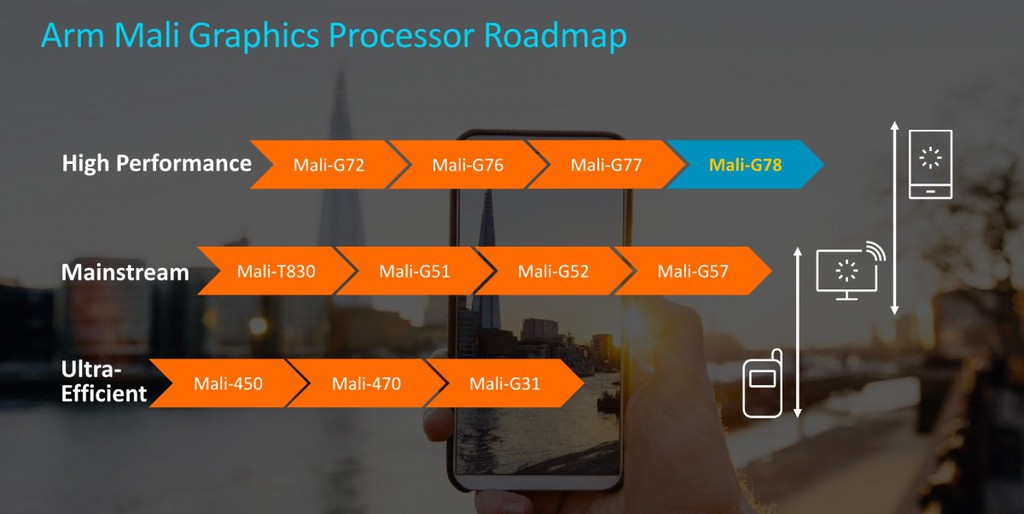 Chip Exynos 1080 đánh bại Snapdragon 865+ trong bài kiểm tra GPU ảnh 2