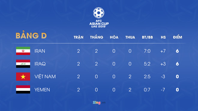 Kich ban nao de tuyen Viet Nam vuot qua vong bang Asian Cup 2019? hinh anh 3