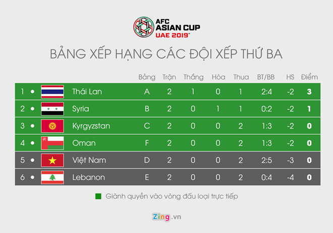 Kich ban nao de tuyen Viet Nam vuot qua vong bang Asian Cup 2019? hinh anh 6