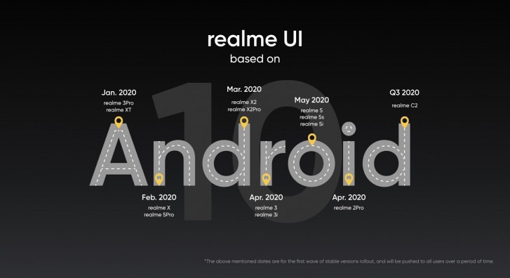 Realme chính thức có giao diện riêng, kết tinh ColorOS 7 và Android 10 ảnh 4