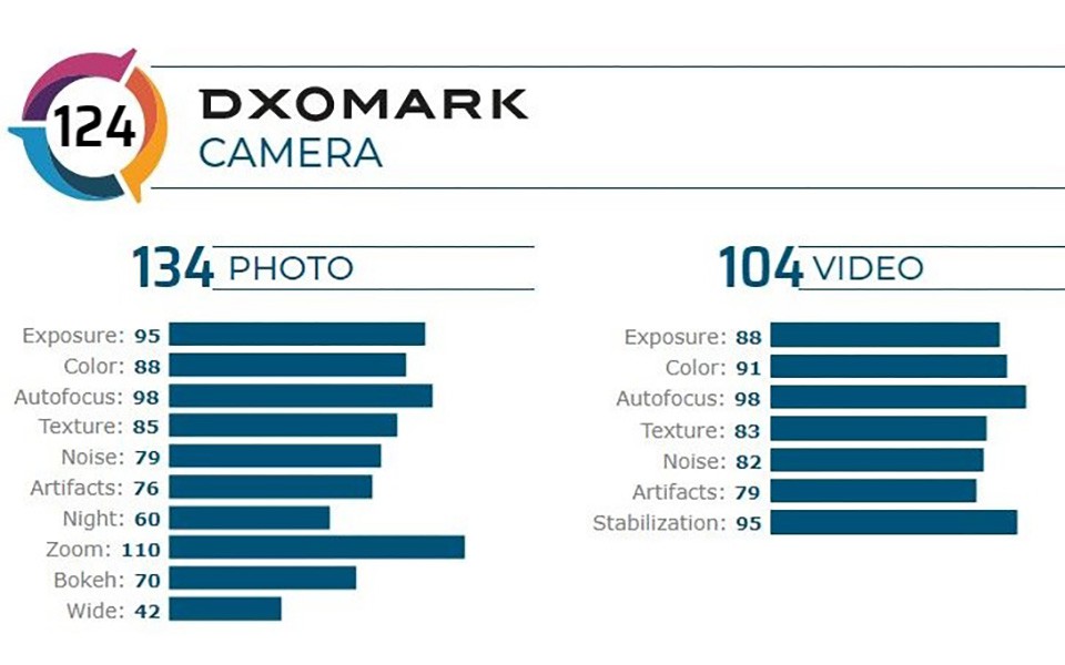 Mi 10 Pro chụp ảnh đẹp nhất thế giới với 124 điểm từ DxOMark ảnh 2