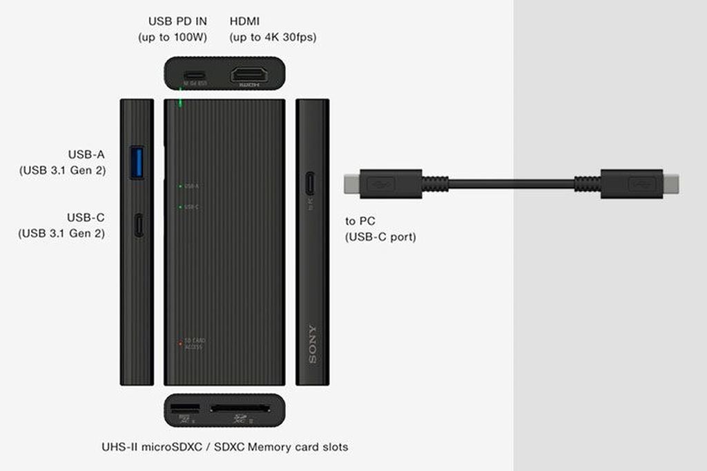 Sony có hub USB-C đẳng cấp, truyền dữ liệu nhanh nhất thế giới ảnh 3