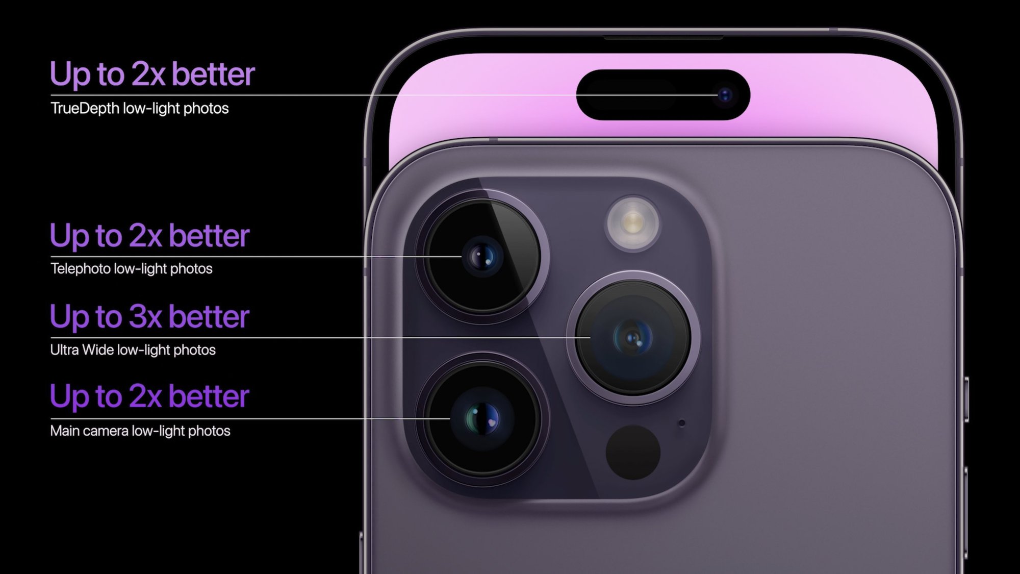 Vén màn bí mật camera trên iPhone 14 series: Bước đột phá mạnh mẽ của Apple!