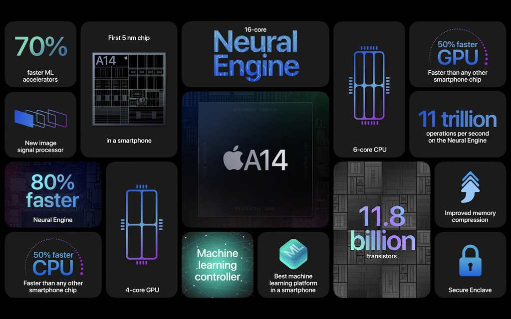 Apple ra mắt 4 mẫu iPhone 12: ngoại hình cũ, nội thất mới, nhiều màu sắc, 5G ảnh 8