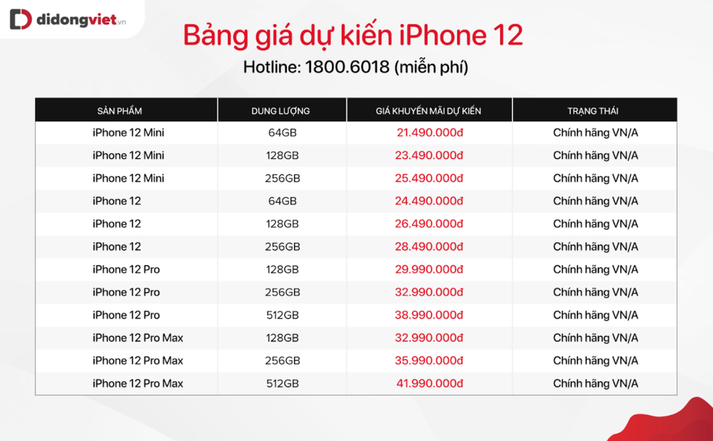 iPhone 12 ra mắt, iPhone cũ giảm giá, thu cũ đổi mới giảm 19 triệu ảnh 2