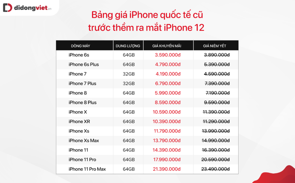 iPhone 12 ra mắt, iPhone cũ giảm giá, thu cũ đổi mới giảm 19 triệu ảnh 4