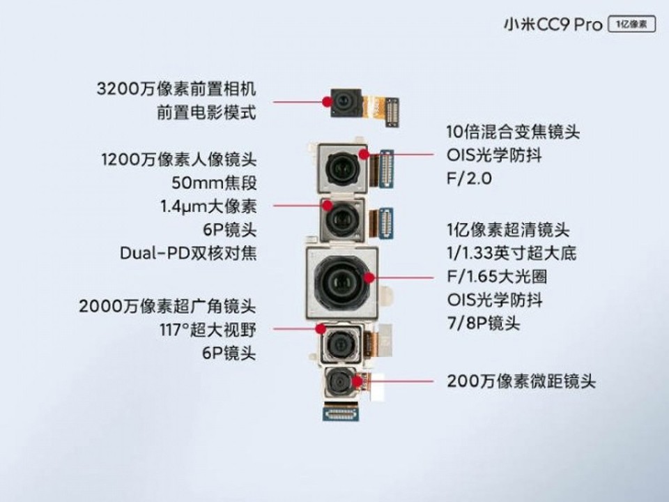 “Mổ bụng” Xiaomi Mi CC9 Pro: tận mắt chứng kiến cụm 5 camera 108MP ảnh 5