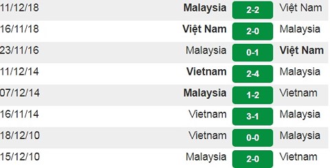 Nhận định Việt Nam vs Malaysia trận chung kết lượt về AFF Cup 2018