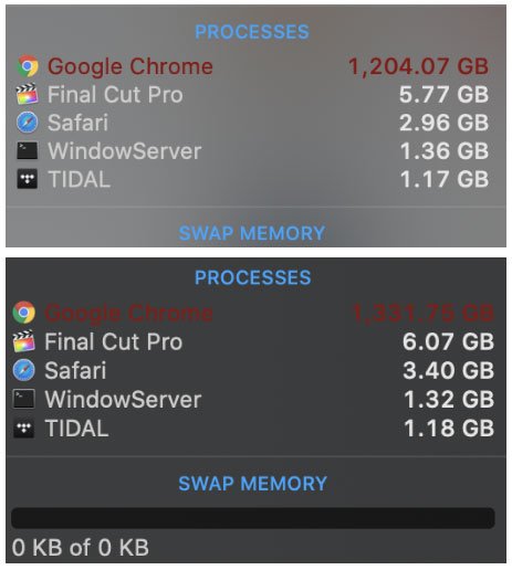 Mở 6000 tab cùng lúc, Google Chrome ngốn hết... 1.5TB RAM của Mac Pro