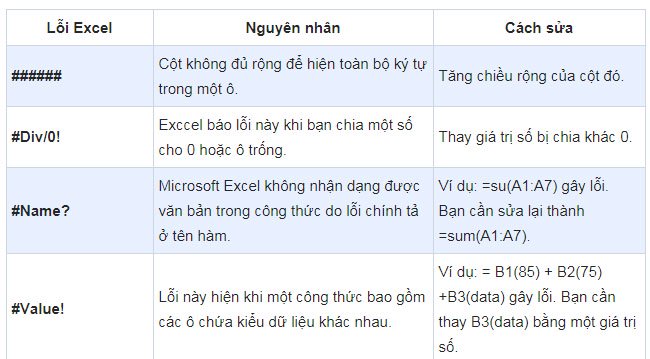 Lỗi hay găp trong Excel