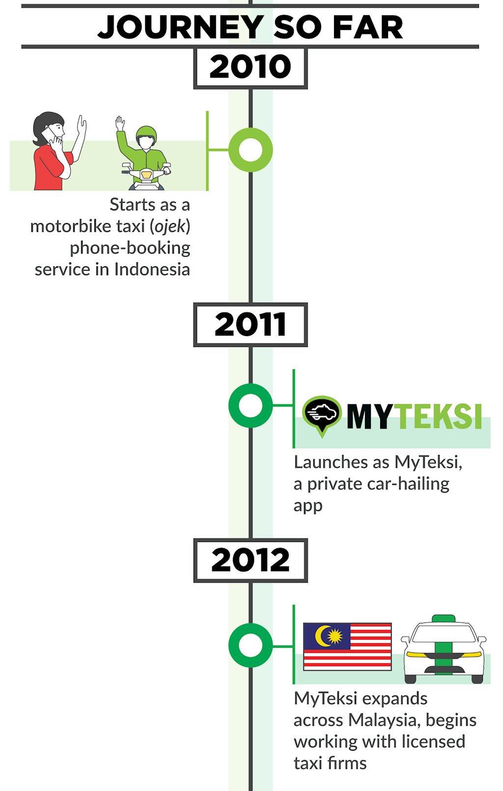 Infographic: Cuộc đua trở thành “siêu ứng dụng” của Grab và Go-Jek