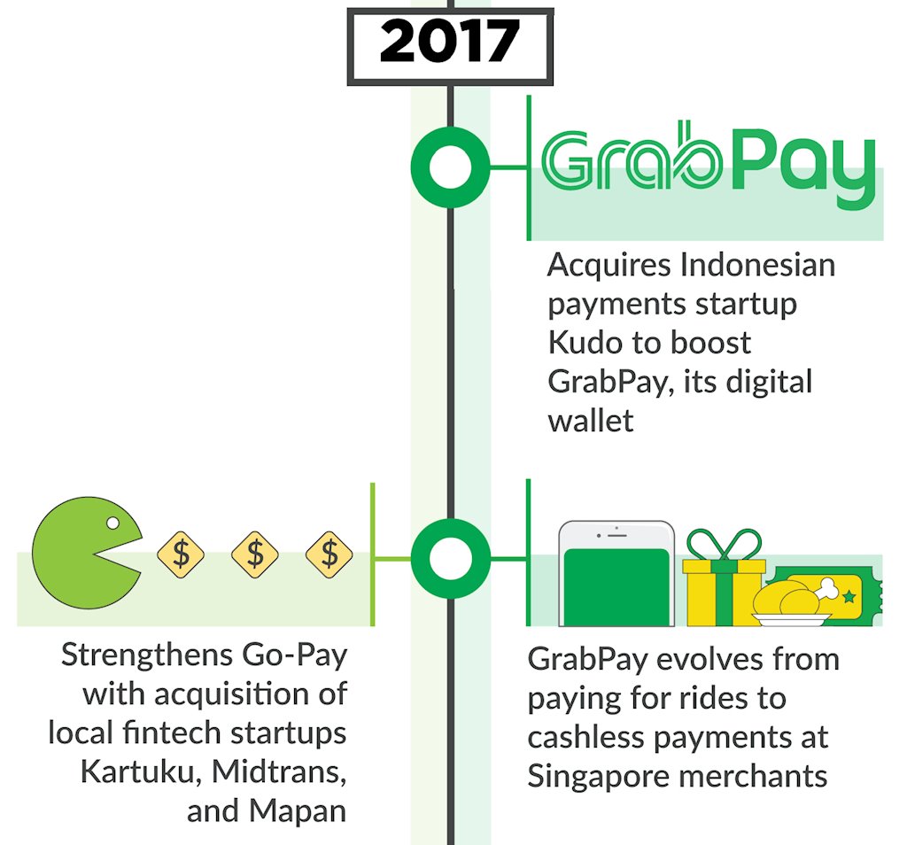 Infographic: Cuộc đua trở thành “siêu ứng dụng” của Grab và Go-Jek