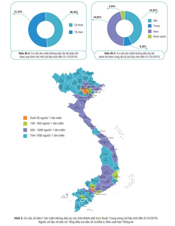 VNNIC công bố Báo cáo tài nguyên Internet Việt Nam năm 2019 | Ra mắt ấn phẩm tái hiện bức trang toàn cảnh phát triển tài nguyên Internet Việt Nam 20 năm qua