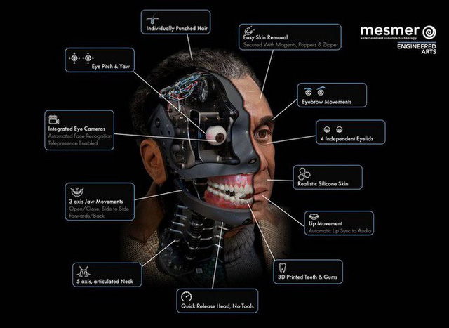 Gặp gỡ Ai-Da, robot kiêm nghệ sỹ AI đầu tiên trên thế giới có thể vẽ phác họa và trò chuyện như người - Ảnh 3.