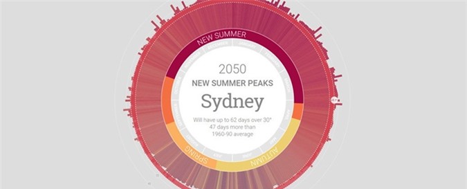 Vào năm 2050 Úc sẽ không còn mùa đông nữa?