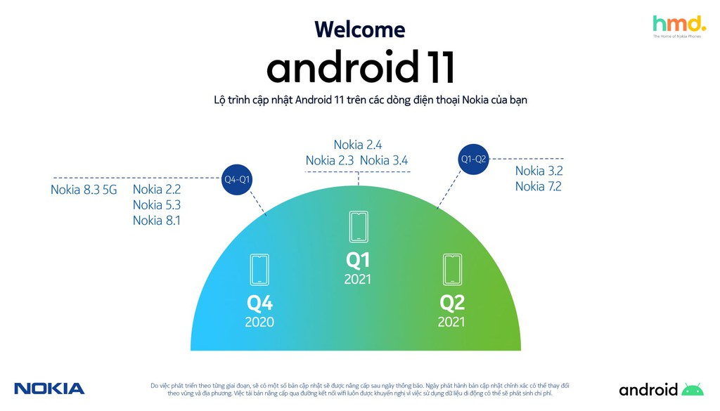 Nokia đi đầu trong cập nhật Android cho smartphone  ảnh 1
