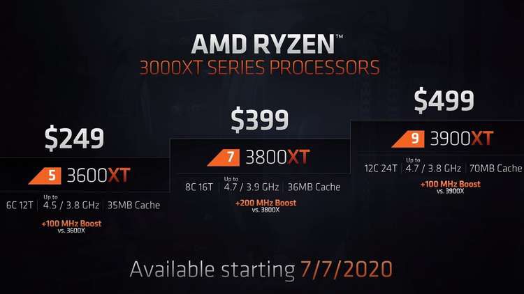 AMD ra mắt chip dòng Ryzen 3000XT trong bối cảnh Ryzen 4000 bị trì hoãn ảnh 2