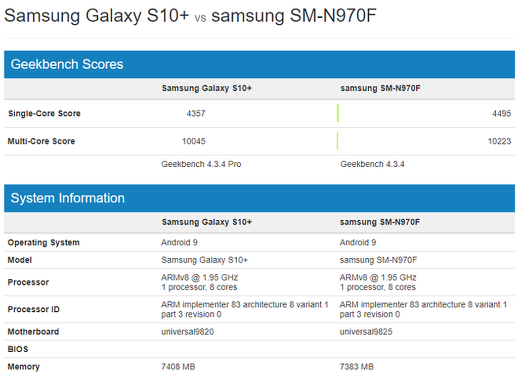 Galaxy Note 10 không sử dụng Snapdragon 855+ là điều cực kỳ đáng tiếc ảnh 2