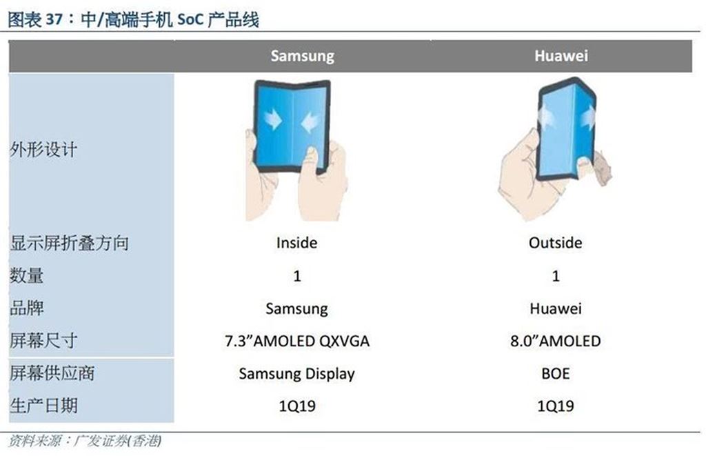Huawei sẽ công bố smartphone màn hình gập với kết nối 5G tại MWC ảnh 2