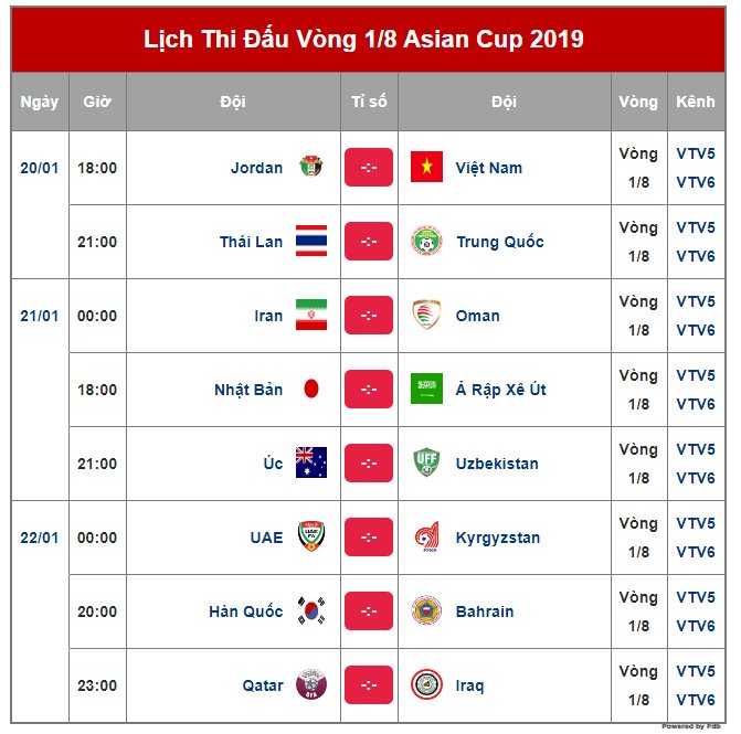Lịch thi đấu tứ kết Asian Cup 2019: Việt Nam gặp Jordan lúc 18 ngày 20/1
