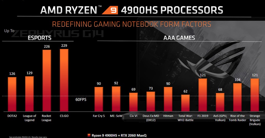 AMD công bố Ryzen 9 4900H và 4900HS, hiệu năng cực mạnh ảnh 3