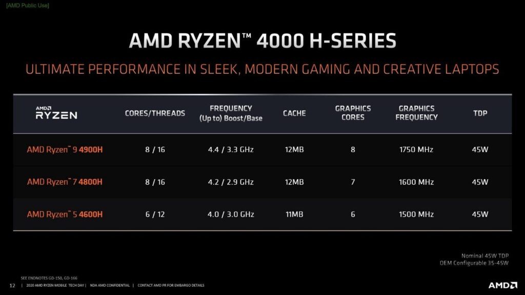 AMD công bố Ryzen 9 4900H và 4900HS, hiệu năng cực mạnh ảnh 4