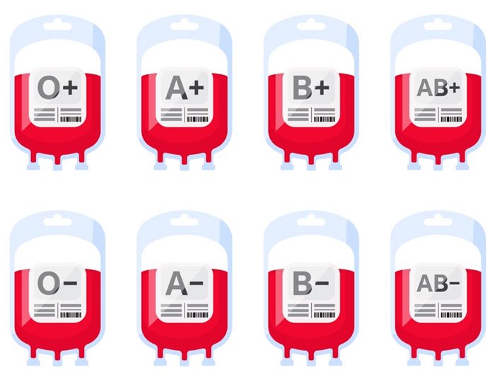 Các nhóm máu được phân loại dựa trên số lượng kháng nguyên có trong máu.