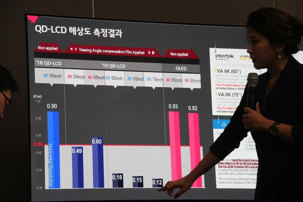 Samsung, LG tiếp tục “khẩu chiến” chất lượng tivi 8K
