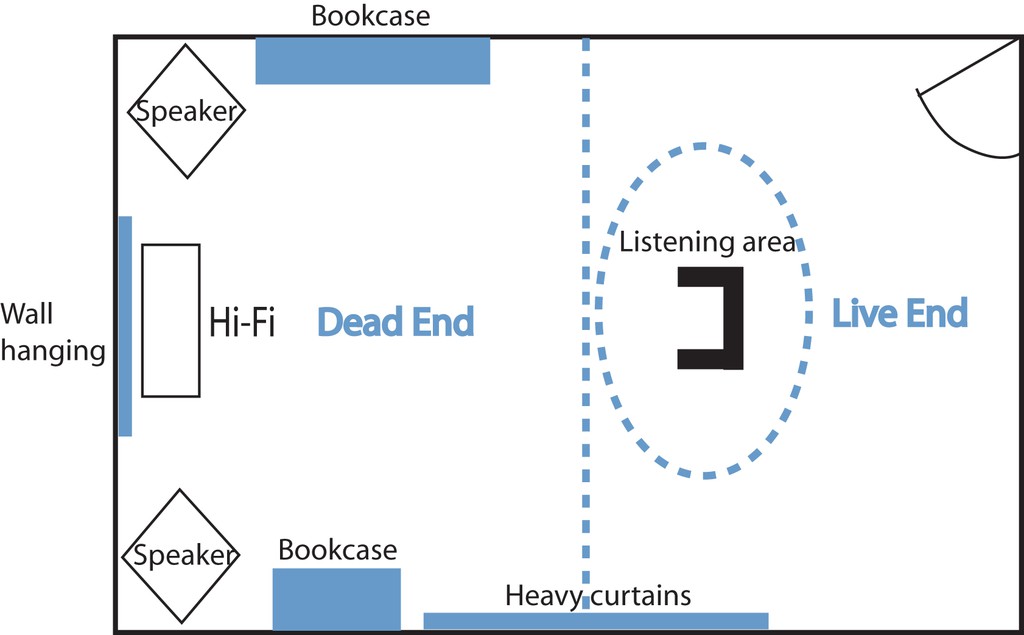 Nâng cao tương tác giữa loa và phòng nghe một cách hiệu quả ảnh 3