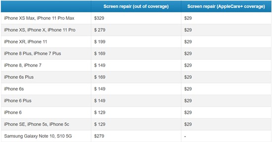 Giá sửa màn hình iPhone 11 Pro Max đắt ngang smartphone tầm trung
