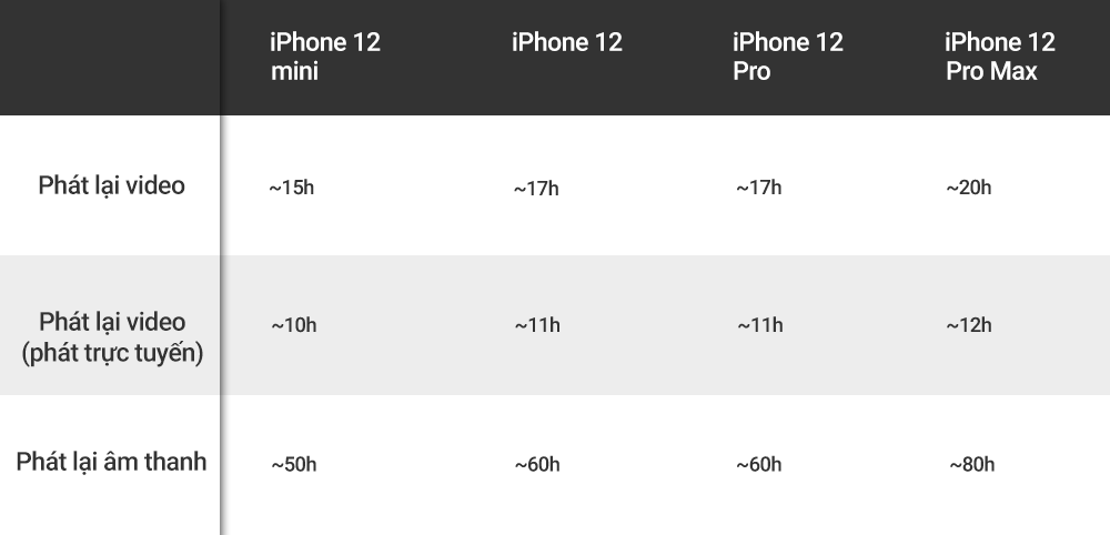 4 phiên bản iPhone 12, biết chọn bản nào? ảnh 6