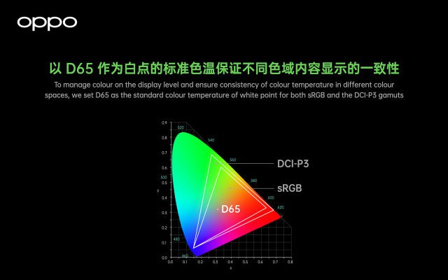 Oppo Find X3 sẽ hỗ trợ 10 bit màu từ camera đến màn hình ảnh 3