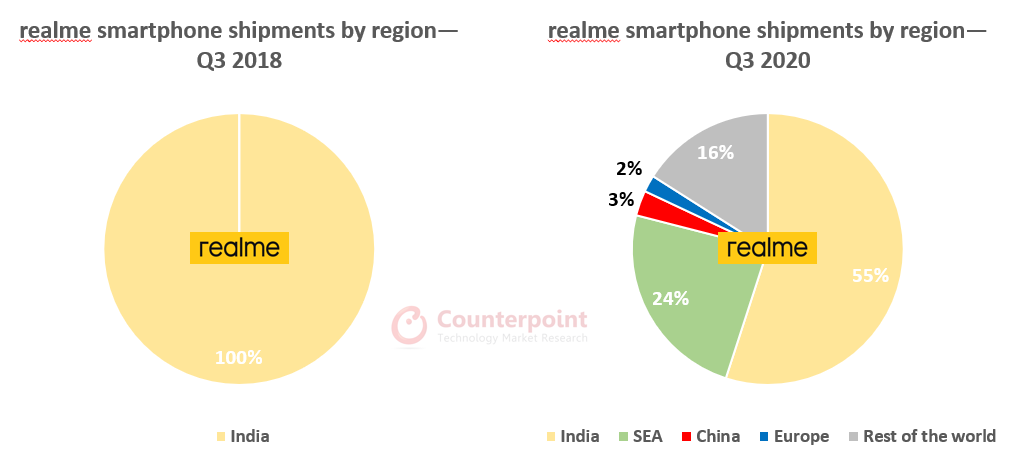 Realme là thương hiệu smartphone đạt doanh số 50 triệu máy nhanh nhất ảnh 2