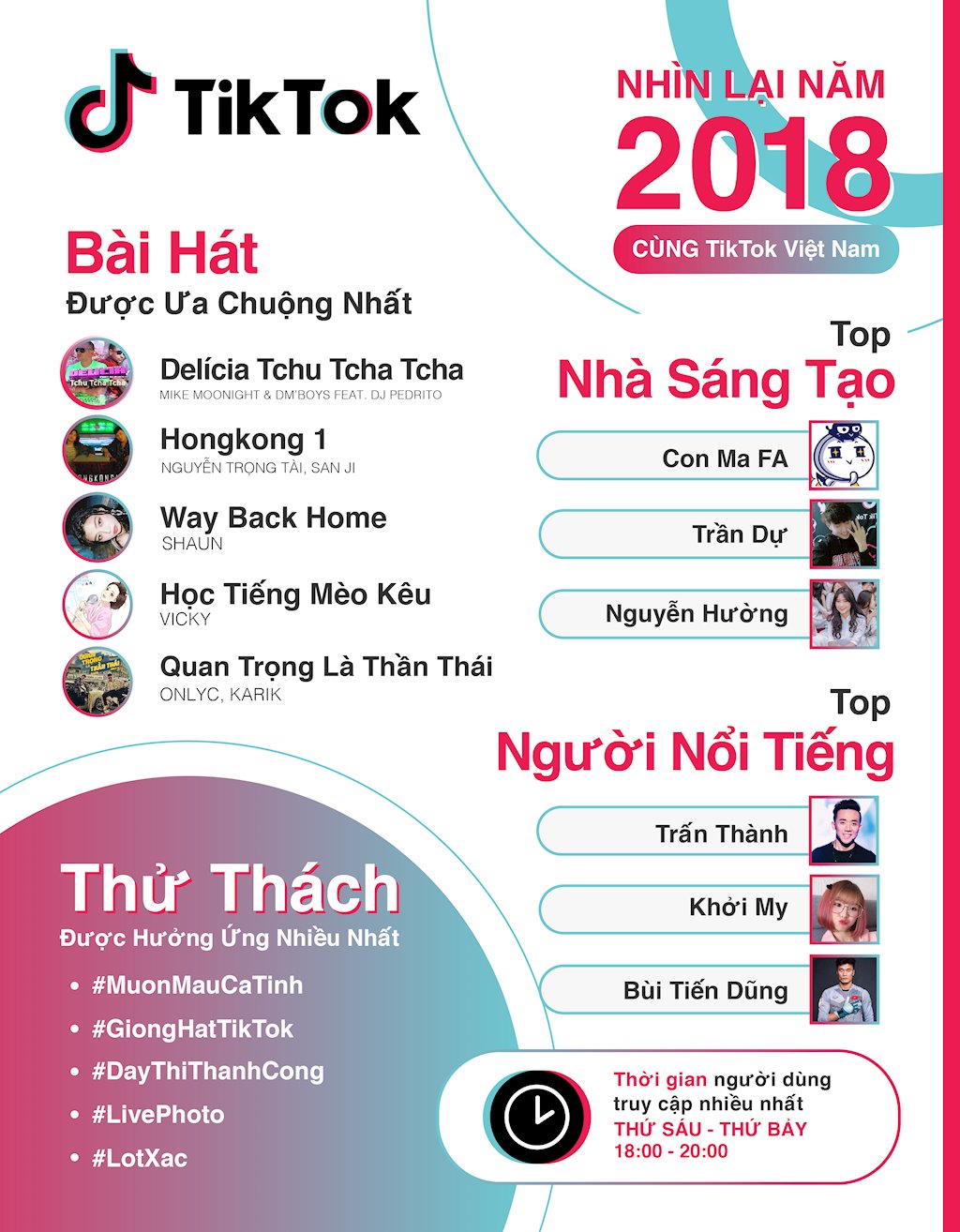 Bùi Tiến Dũng, Nguyễn Quang Hải lọt top nhiều người theo dõi nhất TikTok 2018
