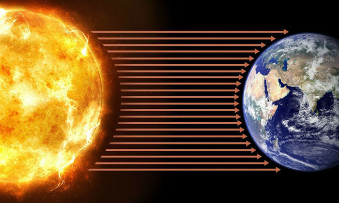 Các bức xạ từ Mặt Trời bắn ra ngoài không gian có cường độ khoảng 64 triệu W/m2. 