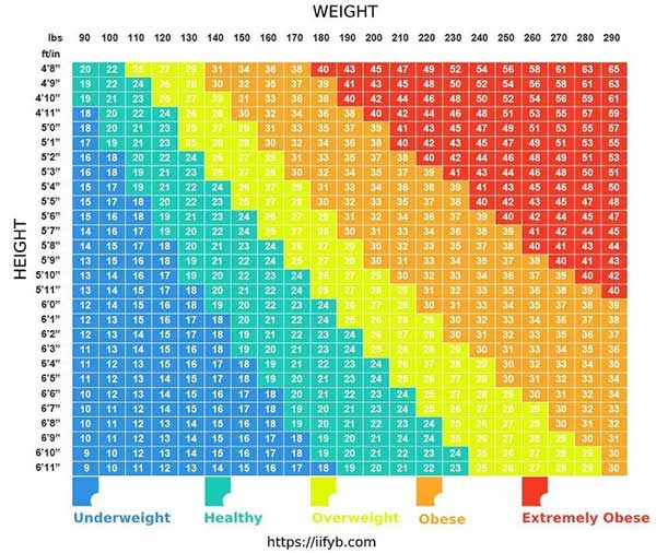 Bảng chỉ số BMI.
