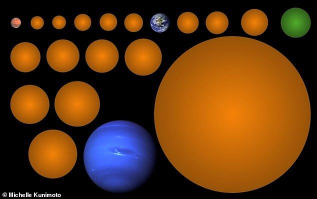 Hành tinh KIC-7340288 b (màu xanh lá) có kích thước gấp 1,5 lần Trái đất và mất 142,5 ngày để đi hết quỹ đạo. 