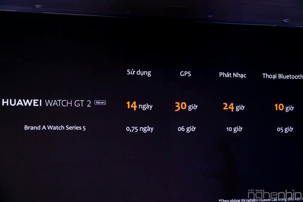 Huawei ra mắt Huawei Watch GT 2 tại Việt Nam: pin khủng, giá từ 5,5 triệu đồng  ảnh 19